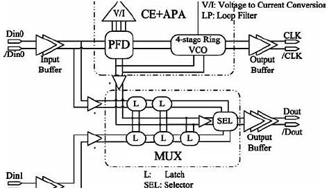 2 to 1 mux circuit diagram