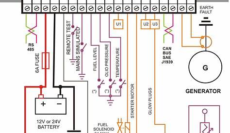 diesel generator control panel wiring diagram – genset controller