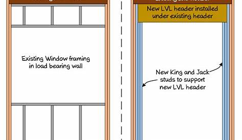 wood - Can I stack headers in a load bearing wall? - Home Improvement