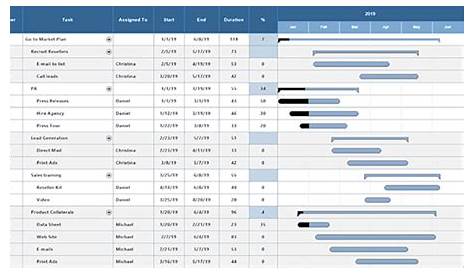 What are the Benefits of Gantt Charts: Pros and Cons - SmartDraw