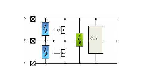 The ESD design window concept – SOFICS – Solutions for ICs