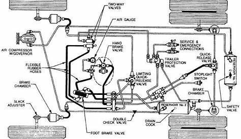 abs air brake system schematic