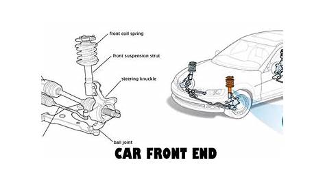 Car Front End Troubleshooting Diagram