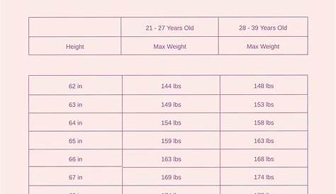 army height and weight chart