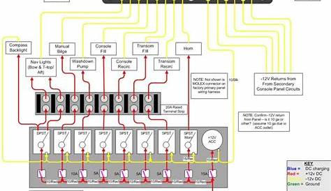 Marine Switch Panel Wiring Diagram | Manual E-Books - 12V Switch Panel