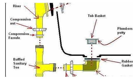 Basement Shower Drain Plumbing Diagram / Bathtub P Trap In Concrete