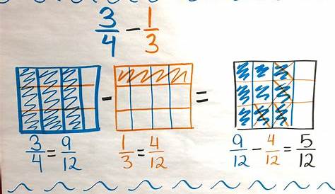 The Best Way to Teach Adding and Subtracting Fractions • Desert