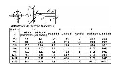 Standard Bolt Size Chart : Wrench Conversion Chart for SAE & Metric
