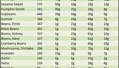 fruit calories chart pdf