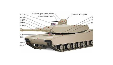 Anatomy of a Tank in World of Tanks | AllGamers
