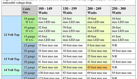 how to use a fuse voltage drop chart