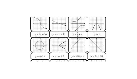 Linear And Nonlinear Graphs Worksheet - julkacom