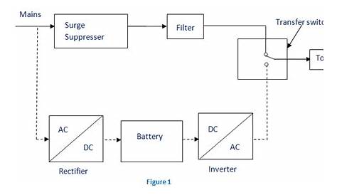 blue gate ups circuit diagram