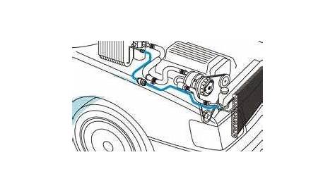 2: Schematic diagram car air conditioning system | Download Scientific