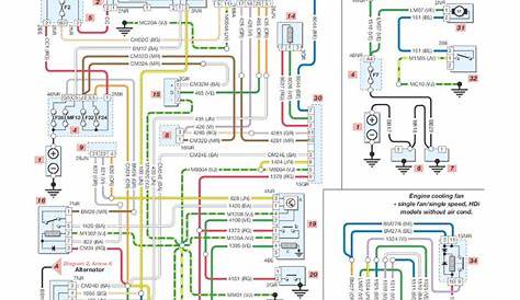 Your Wiring Diagrams Source Peugeot 206 Pre Post Heating Engine