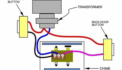 Lenze Motor Wiring Diagram Motor Control Circuit Wiring 3 Phase Motor