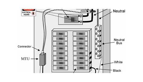 residential panel wiring diagram