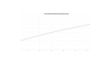 Emerald Cut Diamond Mm Size Chart