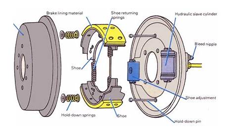 drum brake schematic diagram