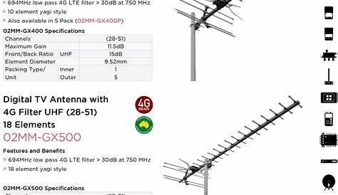 vhf tv antenna length chart