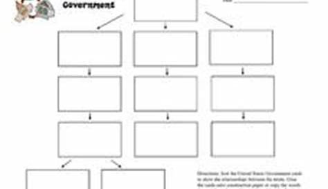 free printable us government worksheets