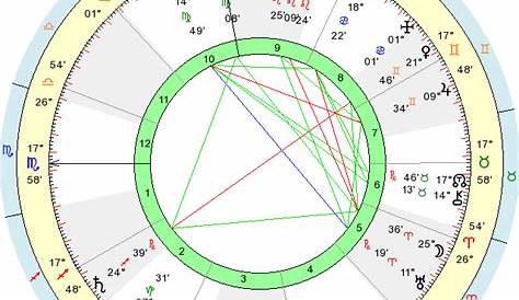 Birth Chart Jacqueline Kennedy Onassis (Leo) - Zodiac Sign Astrology