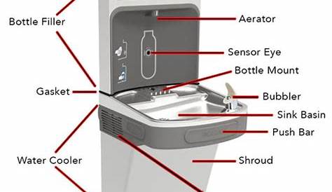 Elkay EZH20 Water Drinking Fountain Parts Diagram and Guide