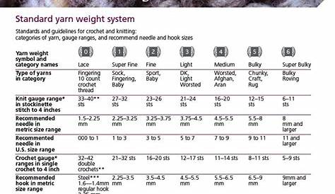 Handy chart. Standard yarn weight system - categories of yarn, gauge