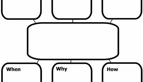 five w's chart