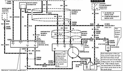 ford sel ignition wiring diagram
