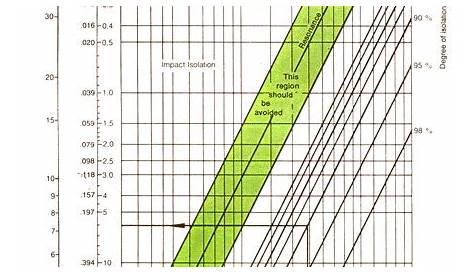 Avmounts India: Product Type AV