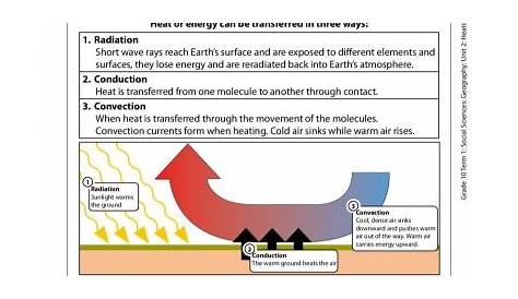 heating the atmosphere worksheet