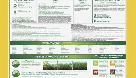 scotts spreader conversion chart