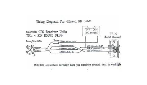 Garmin Gps 126 Wiring Diagram - Wiring Diagram