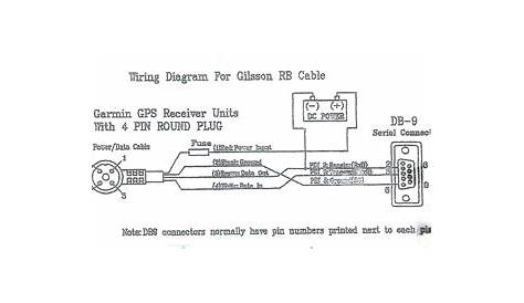 garmin gpsmap wiring diagram