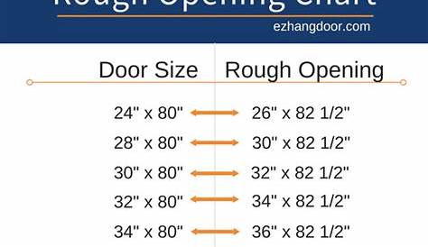 rough opening for doors chart