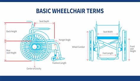 wheel chair size chart
