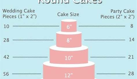 Cake Serving Chart Wilton | cakes | Pinterest