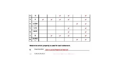 Number Classification, Commutative & Associative Property Worksheet by