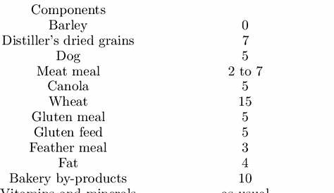Nutritional guidelines pertaining to feed composition for all