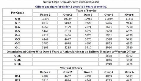 height weight chart usmc 2023