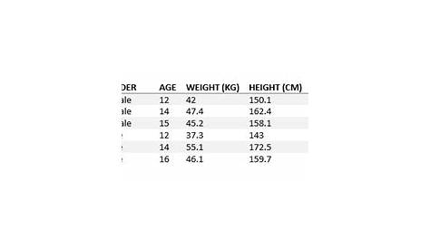 average weight of ballerina