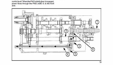 New Holland TC29D, TC33D Tractor Service Manual