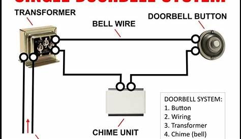 Doorbell Does Not Work? - How To Fix A Doorbell