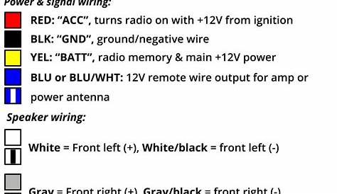 Automotive Wiring Color Code Chart - Electrical Wire Color Code Numbers