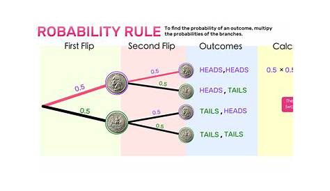 41 probability tree diagram worksheet and answers pdf - Wiring Diagram