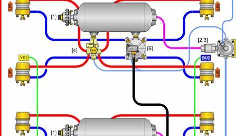 Sealco Commercial Vehicle Products - SPIF Air System Piping Diagrams