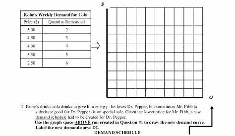 demand and supply practice worksheet