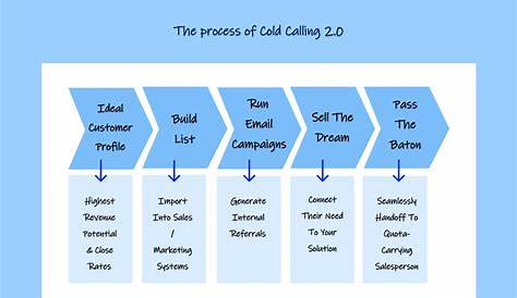 Predictable Revenue' Book Summary: Get the Gist in 15 Min