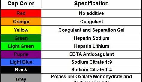 blood tube color chart veterinary